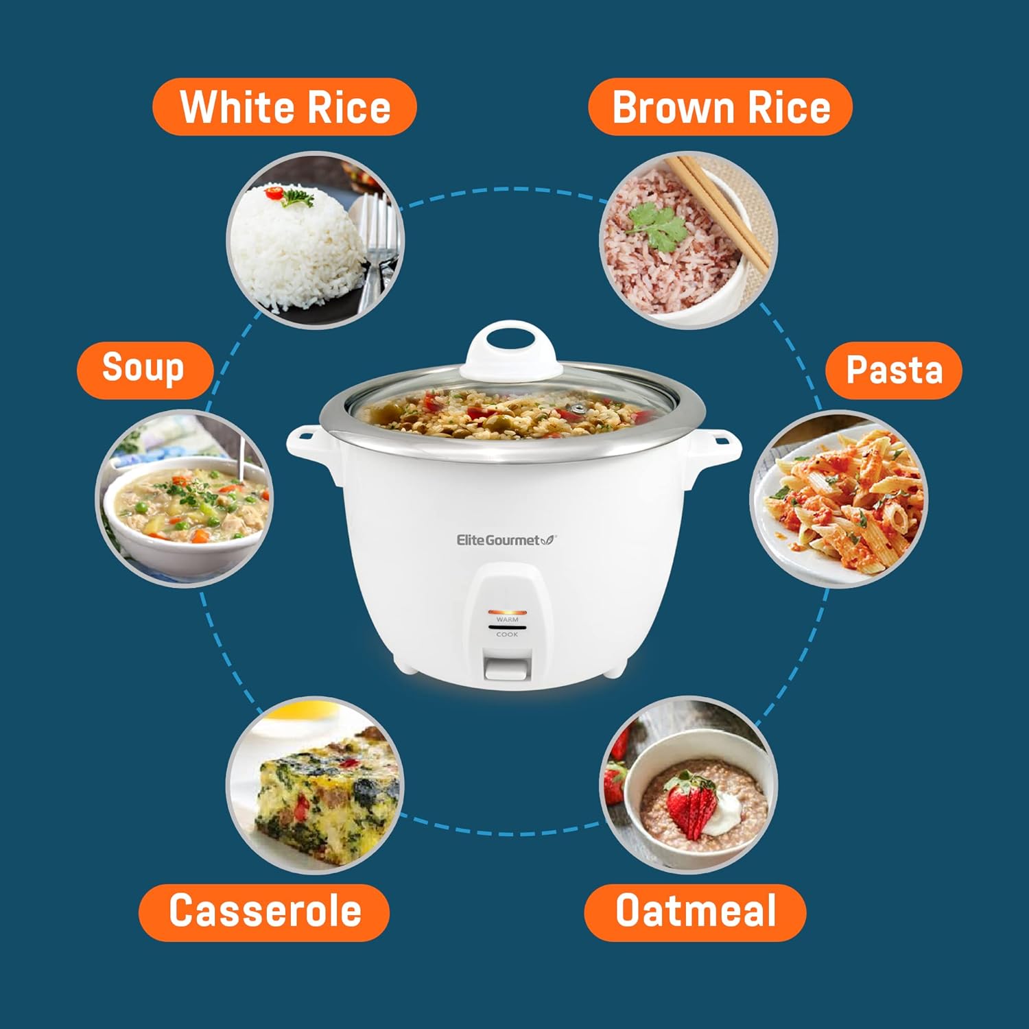Elite Gourmet ERC-2010 Electric Rice Cooker with Stainless Steel Inner Pot Makes Soups, Stews, Grains, Cereals, Keep Warm Feature, 10 Cups Cooked, White